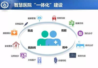 智慧醫院怎么建?匯支付告訴你